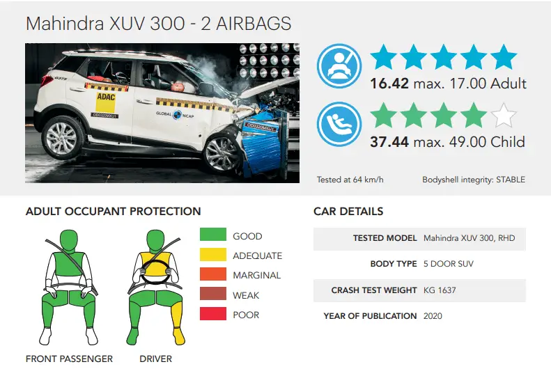 The safest cars to buy in India for less than 10 Lakh safest cars in India