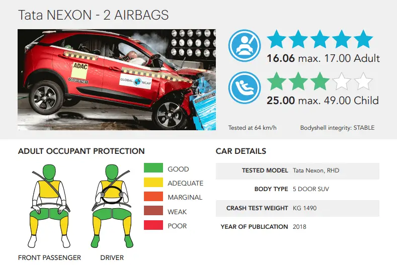The safest cars to buy in India for less than 10 Lakh safest cars in India