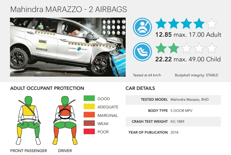 The safest cars to buy in India for less than 10 Lakh safest cars in India