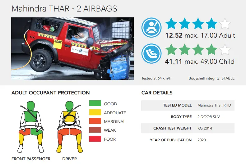 The safest cars to buy in India for less than 10 Lakh safest cars in India