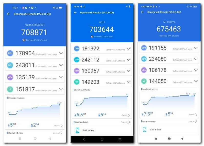 Which are Better Devices? Realme X7 Max 5G vs Mi 11X vs Iqoo7 5G