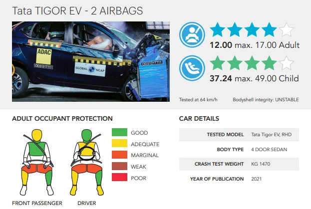 safest car tigor