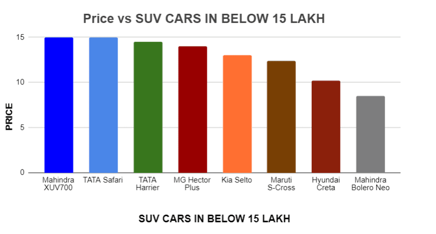 8 Best SUV in India under 15 lakhs in 2021-2022 SUV