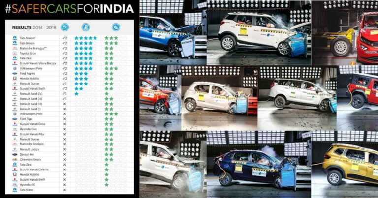 Break down the safest vehicles in India as rated in global NCAP ncap