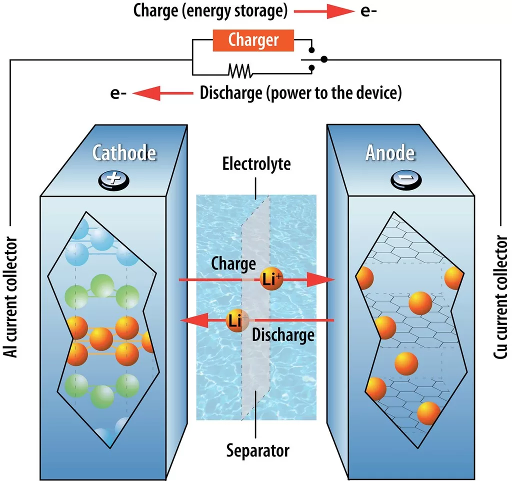 Lithium-ion Battery

