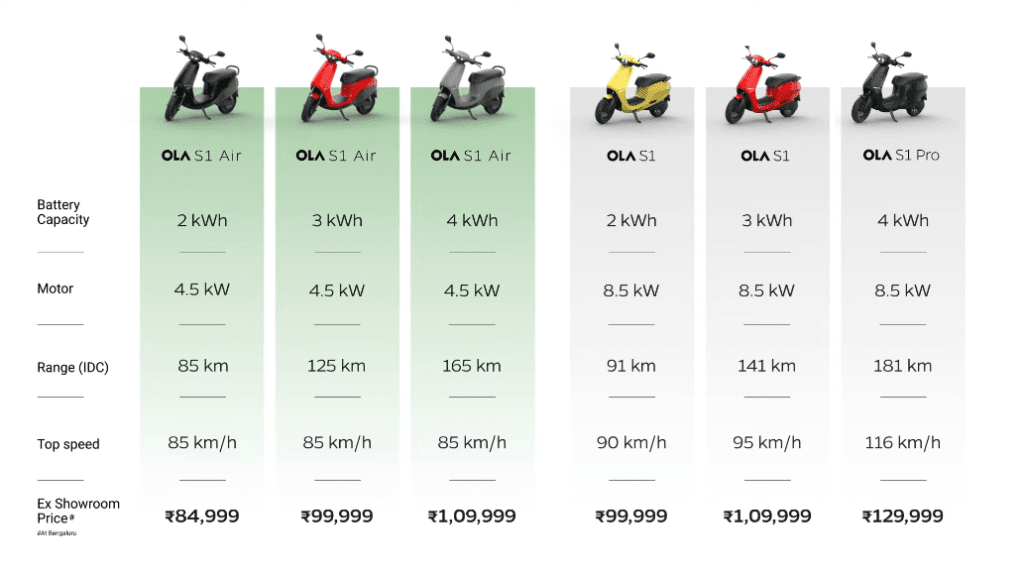 Ola Electric Ola S1 Whats Next D TdjYiH2pI 1033x581 4m24s Ola Electric Ola S1 Whats Next D TdjYiH2pI 1033x581 4m24s