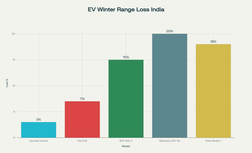 real world winter range what indian families get