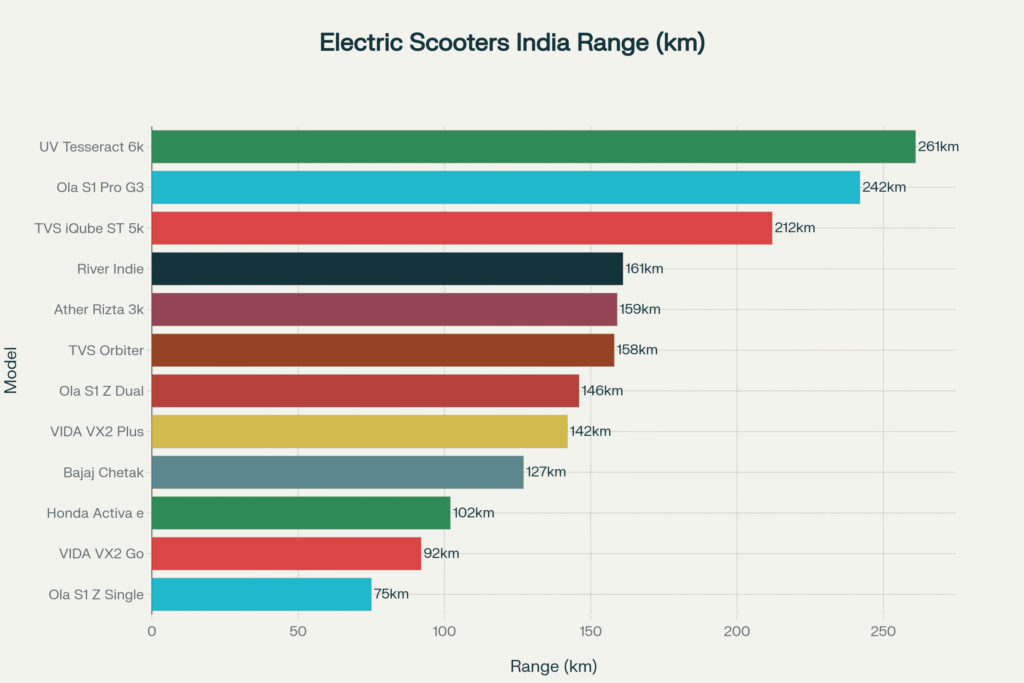 claimed range comparison