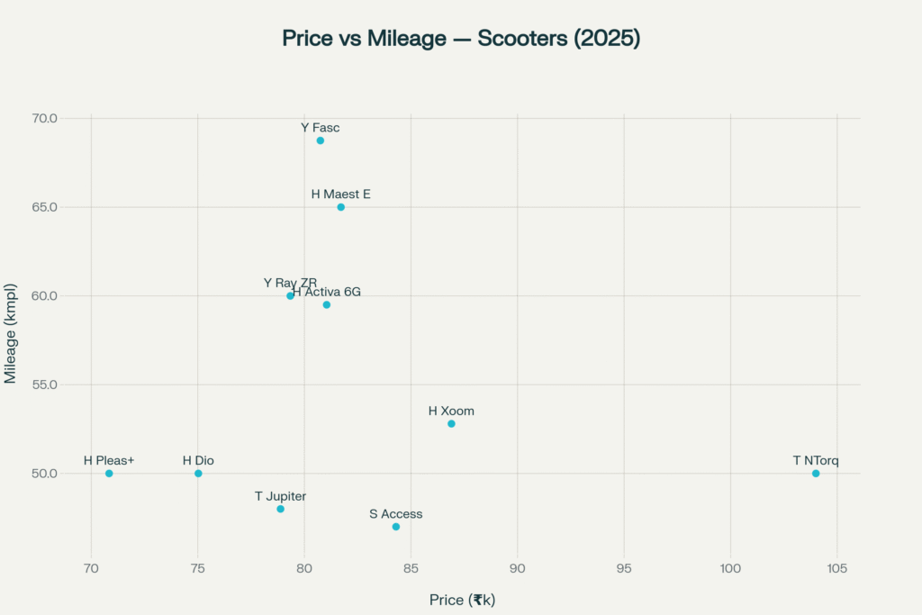 starting price vs claimed mileage