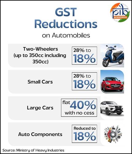 New GST 2.0 Mahindra Prices in India — Model‑Wise Savings image00422m7