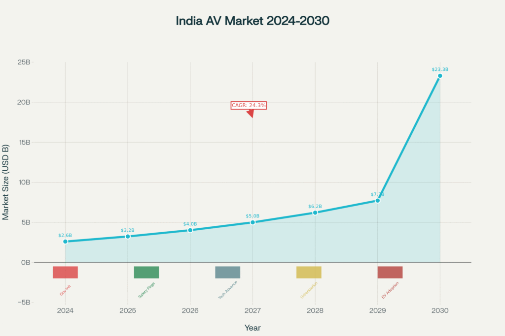 12 Indian Autonomous Vehicle Startups That'll Blow Your Mind image (6)