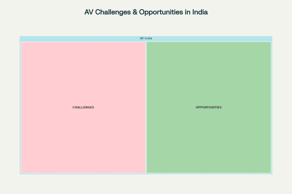 12 Indian Autonomous Vehicle Startups That'll Blow Your Mind image (7)