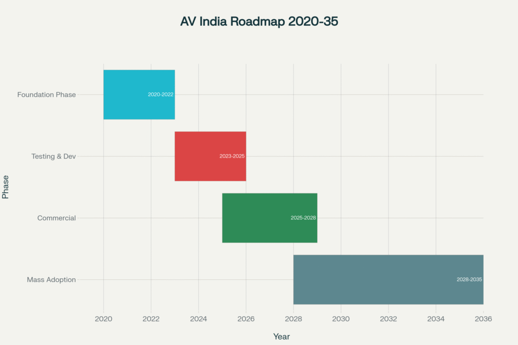 12 Indian Autonomous Vehicle Startups That'll Blow Your Mind image (8)