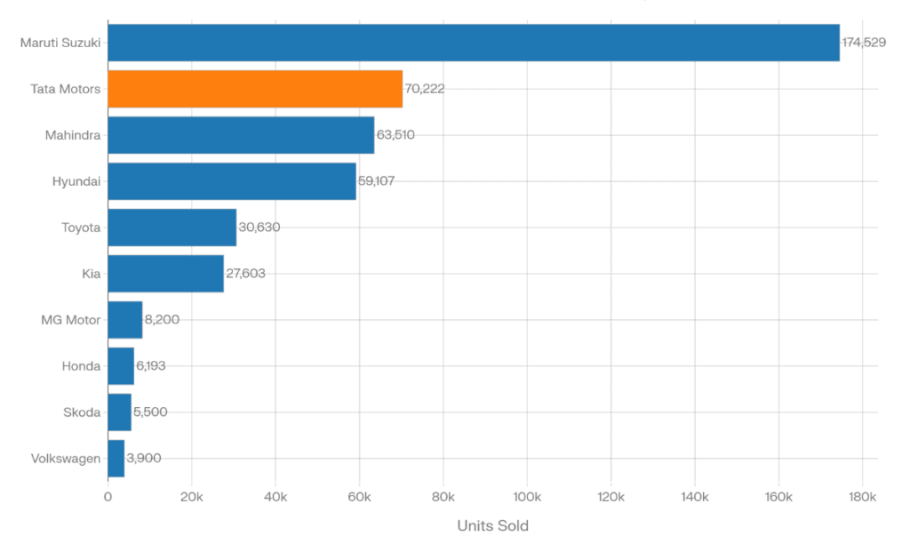 top 10 best selling car brands (january 2026)