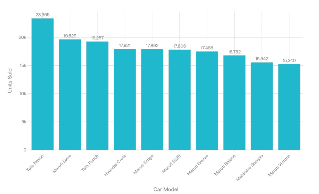 top 10 best selling cars in india (january 2026)